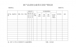 工厂筹建到投产步骤？项目投产情况报告