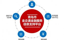 请问金融服务包括哪些方面？项目借贷