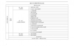 工程概算费用构成？市政项目 成本概算