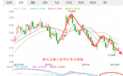 一般汇率下降指的是本币汇率下降吗？人民币为什么会大跌