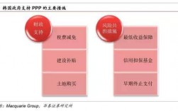 PPP与特许经营的区别是什么？ppp项目特许经营