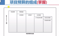 预算都有哪些项目组成？企业单位项目项目来源