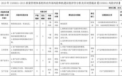 tis报告体系和报告解读？tis项目风险