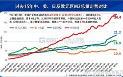 m2同比是什么意思？增长币钱包下载