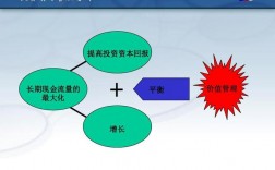 了解企业资金余量的项目是什么？项目管理 余量