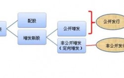 再融资是什么意思呢？项目再融资业务