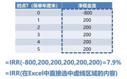 年金irr计算公式详解？项目 irr 计算