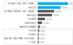 什么是FC理财？积分模式理财项目