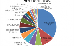 教育行业ppp的应用范围？ppp项目增长数据