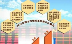 深改办是干什么？全面深改项目