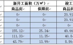 海门保障房集团待遇如何？保障房项目盈利