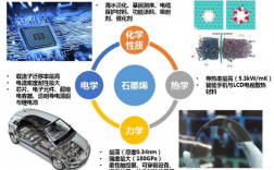 石墨烯是危险化学品吗石墨烯生产属化工企业？石墨烯相关项目