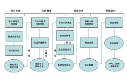 国有建设用地作价出资入股的办理流程有哪些呢？国有投资项目流程