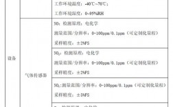 六种禁止排放气体？气体类项目