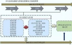 epc项目一般居间几个点？金融epc项目