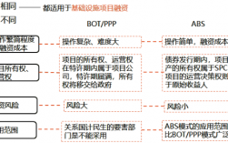 BT和BOT项目分别是什么意思？BOT项目资产回购