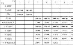 综合资金成本计算公式？项目资金配比表