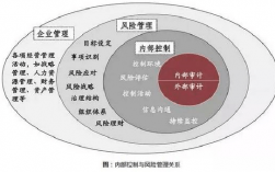 数字化内部控制与风险管理是什么？项目投资运营内控