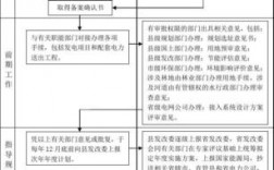 发电项目做什么手续？电厂项目审批手续