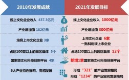 项目发展理念包括哪些内容？项目化突破领域