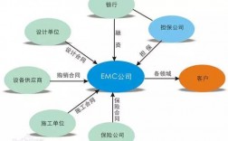 epc商业模式有哪些类型？伊朗项目 epc