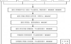 项目审批和备案的区别？项目备案流程目的