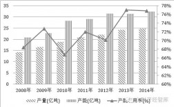 我国产能过剩的行业有哪些？过剩产能项目