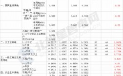 电容电价是什么意思？节能项目电价