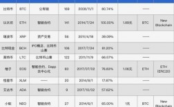 数字货币的种类？山寨币 钱包 源码