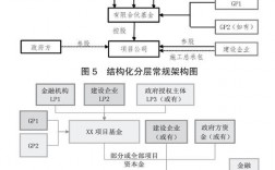 国企可以参与ppp项目吗？ppp项目参与方式