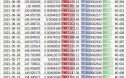 250算力一天可以挖多少eth？(eth 算力表)