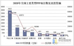 2020ppp排名？中国ppp项目养老