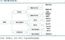 BOT模式，建设的收入与利润如何确认？bot项目运营收入