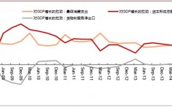 如何计算增长贡献率？项目cpi算法