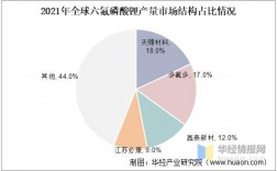 六氟磷酸锂产量排名？六氟磷酸锂项目