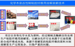 浆粕和溶解浆是不是一个东西？溶解浆化纤项目