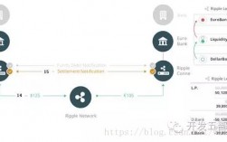 跨链技术？ripple钱包转移