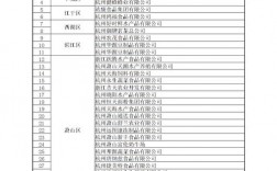 技改包括哪些内容？新建技改项目