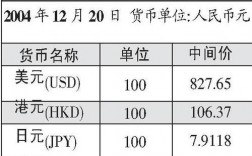 为什么汇率不能统一？人民币汇率为什么这么低