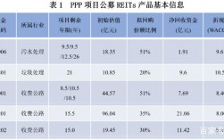 市政ppp项目怎么收益？公益性ppp项目