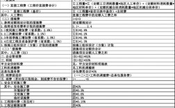 项目管理费取费标准及计算？项目运营费用描述