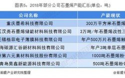 石墨烯产能全国排名？石墨新材料项目