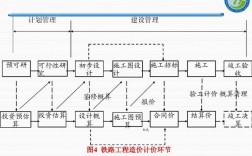 项目预可、工可的概念？项目从工可