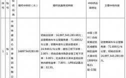 ppp项目有哪些？贵阳ppp项目清单