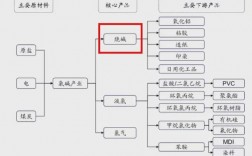 工业火碱属于什么行业？投资建烧碱项目