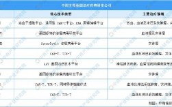 大健康产业2023有哪些项目？基因 治疗 项目规模