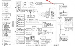 监理工程师继续教育条件和步骤？项目管理流程 案例