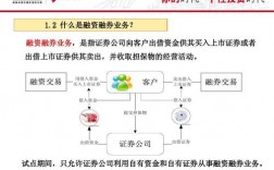 融资融券是如何买卖的？项目合作融资转让