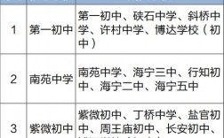 海宁中小学开学最新通知？中小投资项目 海宁