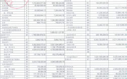 会计的四大财务报表是哪四个,分别是做什么用的？财务报表项目包括哪些